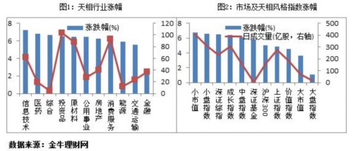 千股涨停再现